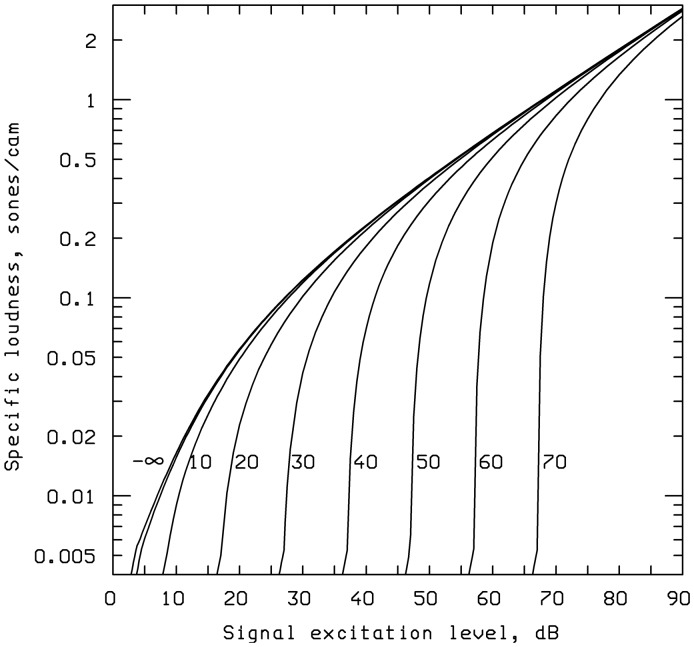 Figure 9.