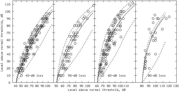 Figure 16.