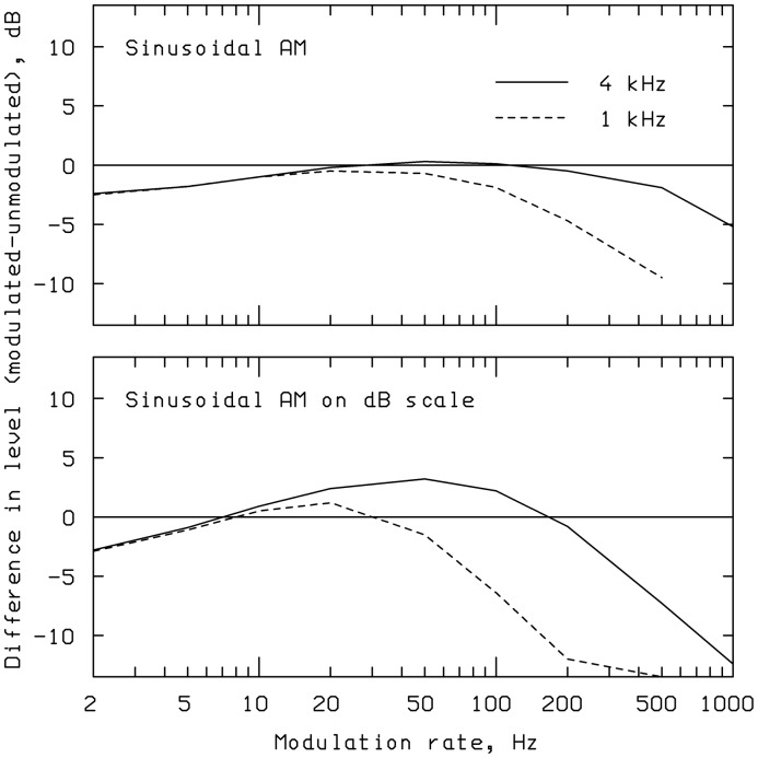 Figure 13.