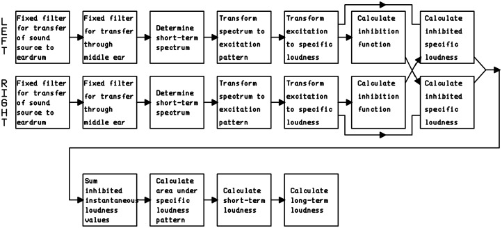 Figure 15.