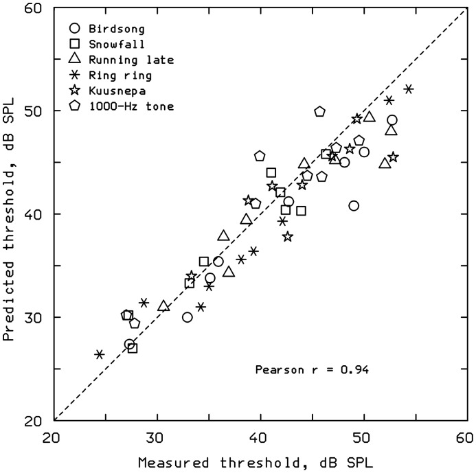 Figure 14.