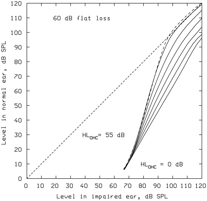 Figure 18.