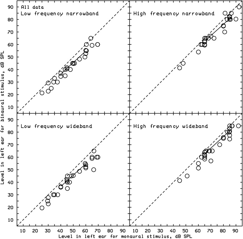 Figure 20.