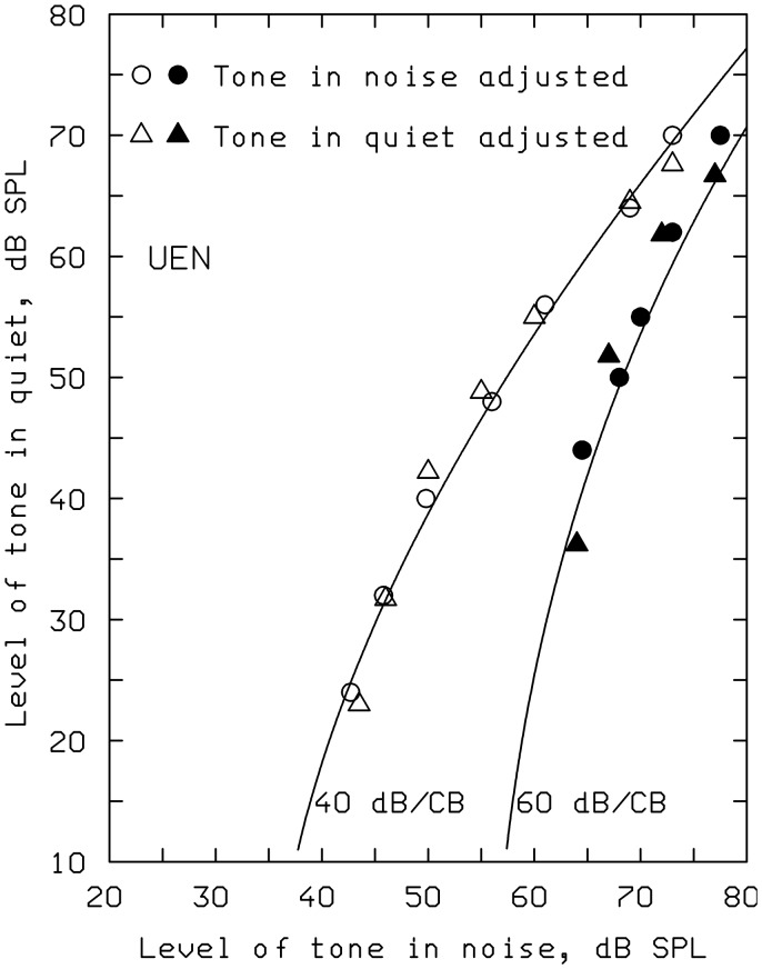 Figure 11.