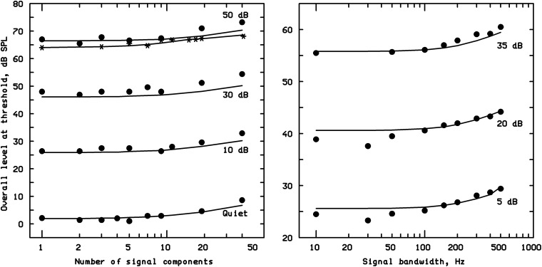 Figure 12.