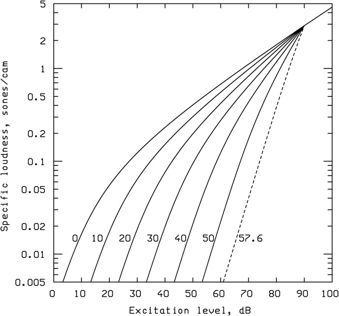 Figure 17.