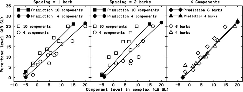 Figure 19.