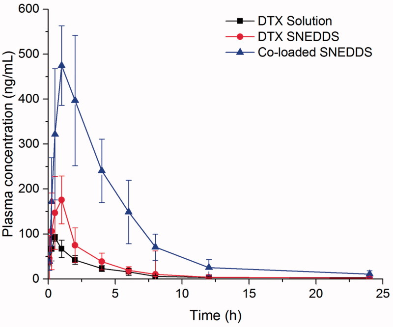 Figure 5.