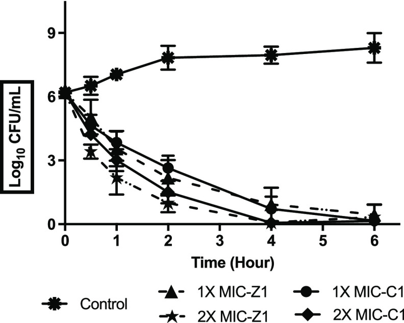 Figure 6