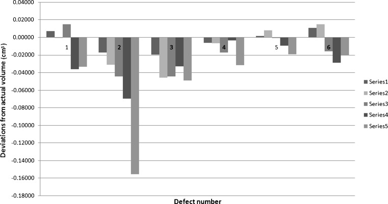 Fig. 3