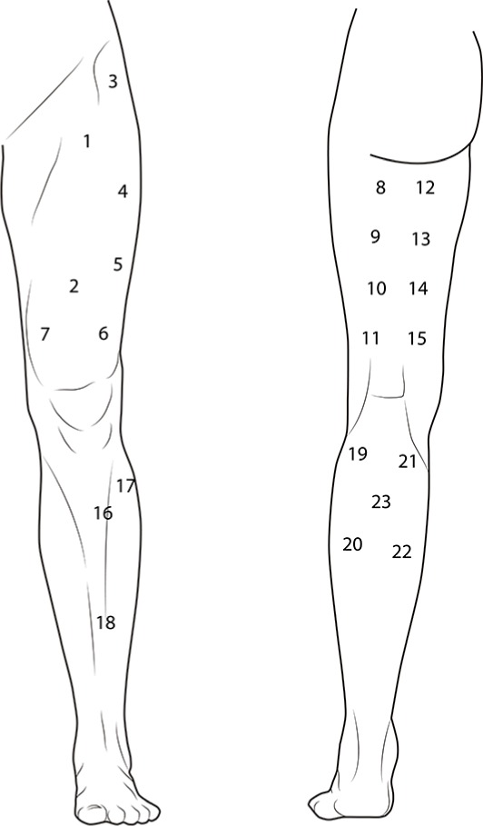 Figure 8