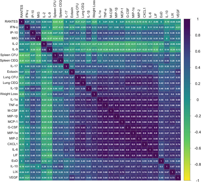 Figure 1—figure supplement 1.