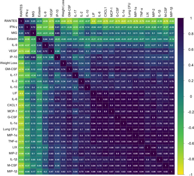 Figure 1—figure supplement 2.