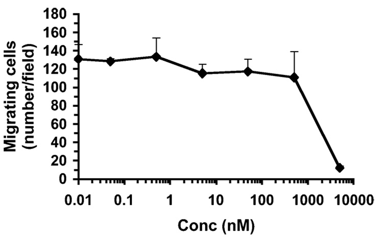 Figure 8