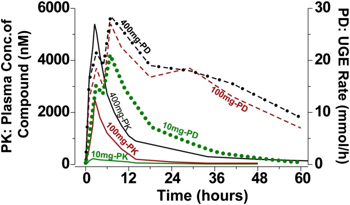 FIG. 3.