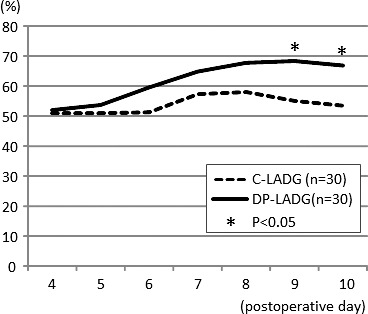 Fig. 4 