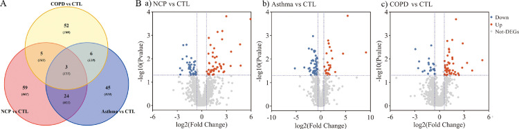 Figure 5: