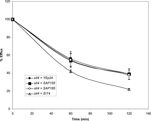 FIG. 4.