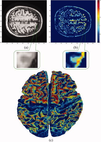 Figure 6