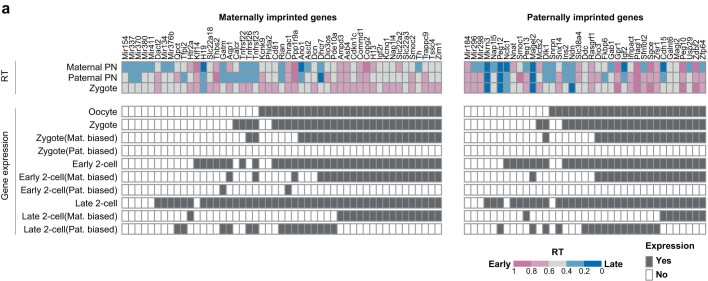 Extended Data Fig. 5