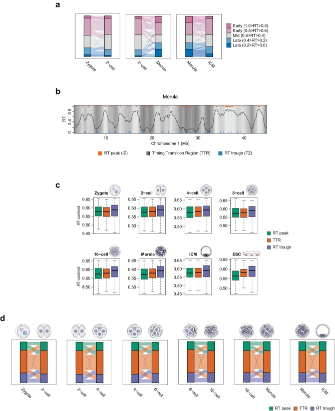 Extended Data Fig. 3