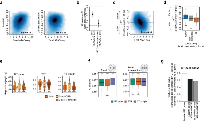 Extended Data Fig. 9