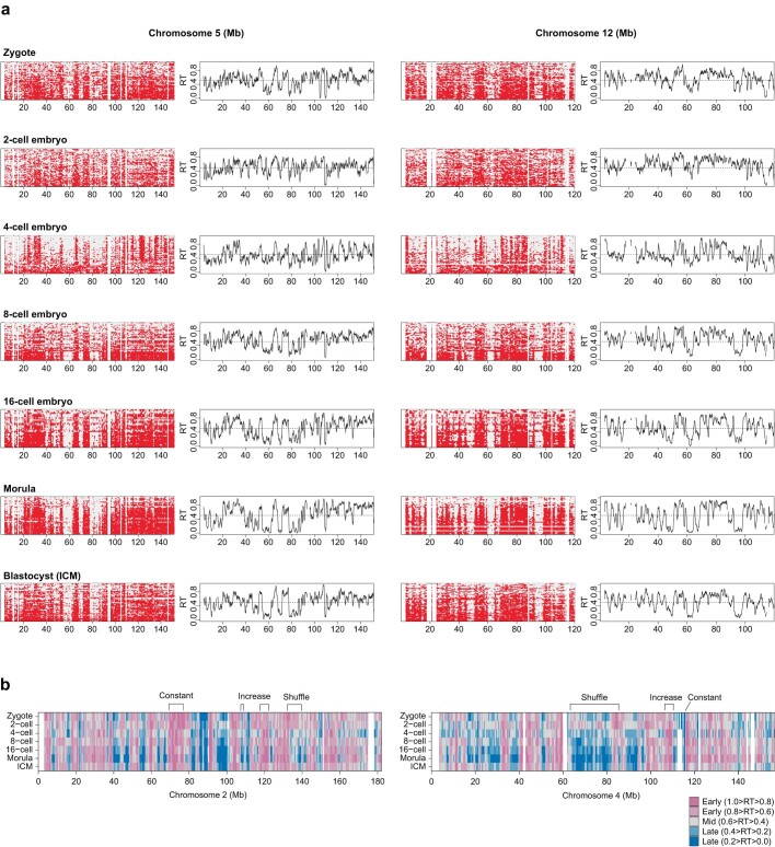 Extended Data Fig. 2