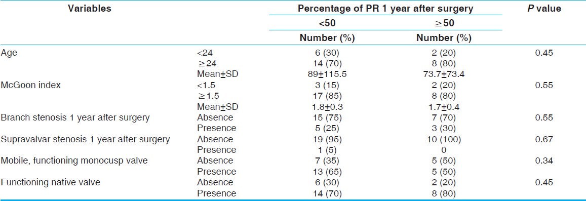 graphic file with name APC-7-5-g009.jpg