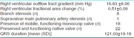 graphic file with name APC-7-5-g006.jpg