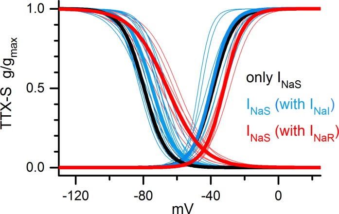 Fig. 8.