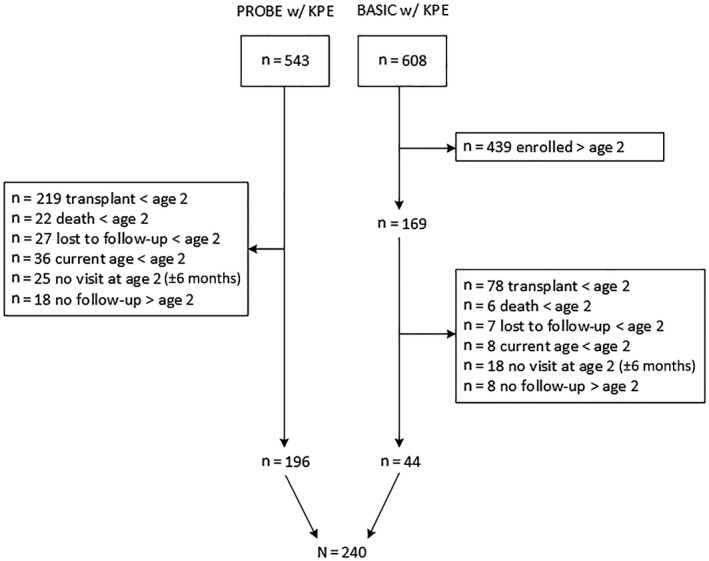 FIG. 1