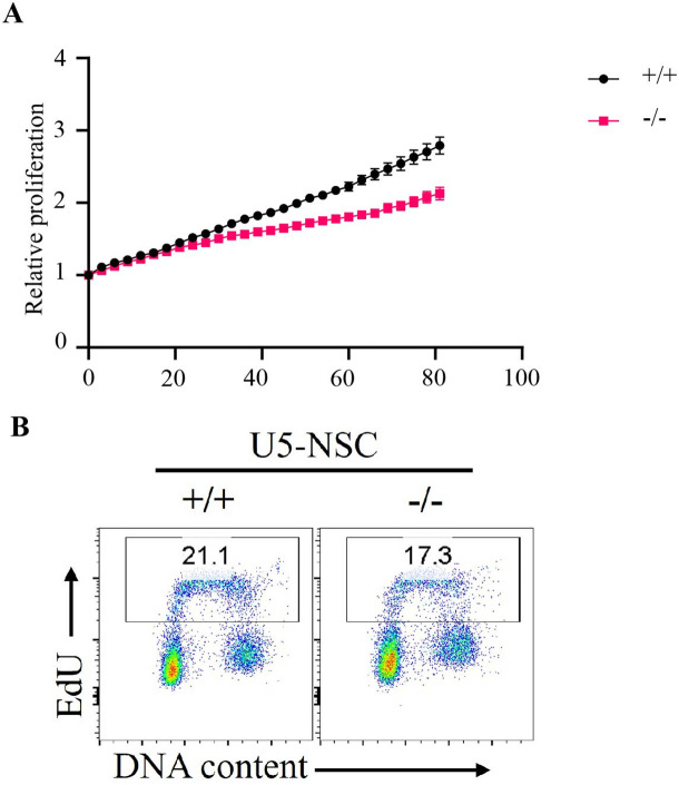 Figure 6—figure supplement 2.