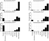 Figure 3—figure supplement 3.