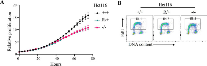 Figure 1—figure supplement 2.