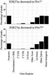 Figure 2—figure supplement 2.