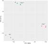 Figure 1—figure supplement 1.