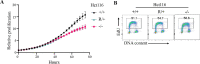 Figure 1—figure supplement 2.