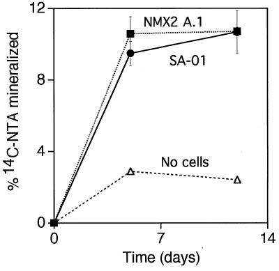 FIG. 8