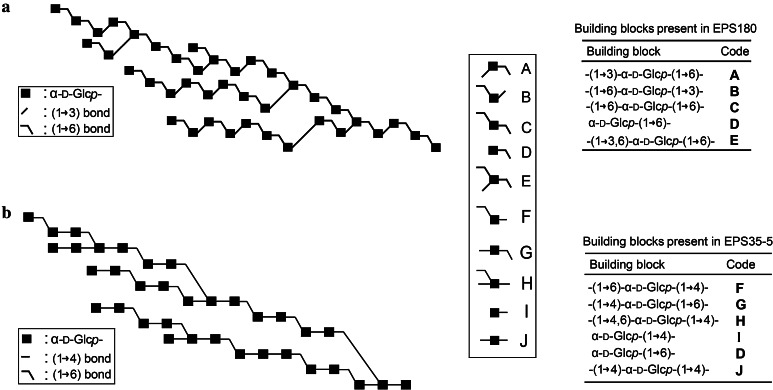 Fig. 6