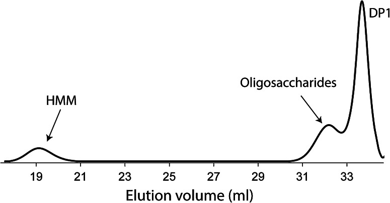 Fig. 7