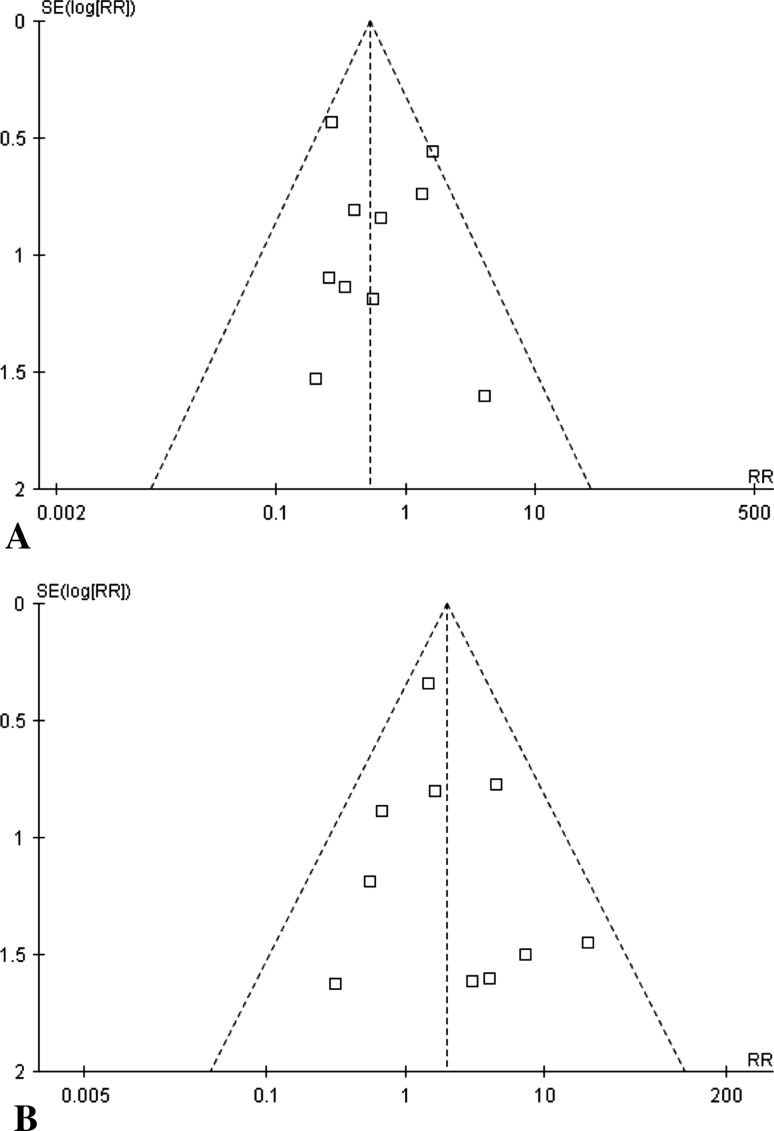 Fig. 2A–B