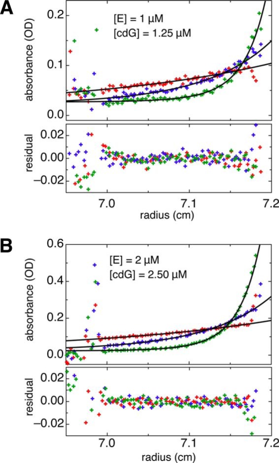 FIGURE 7.