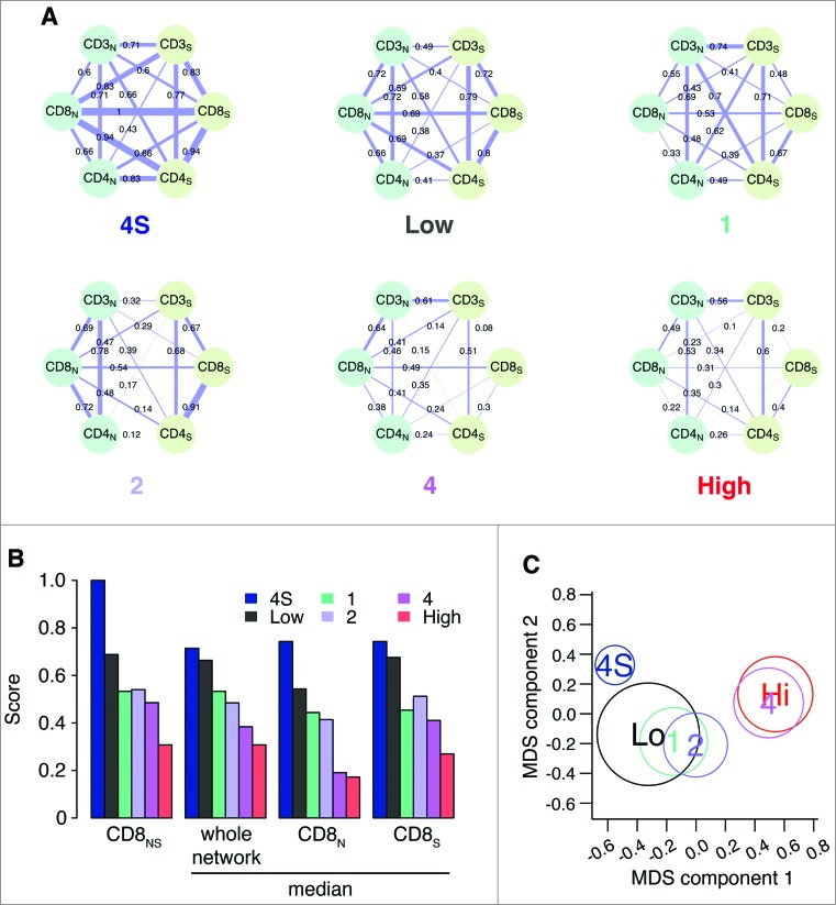 Figure 6.