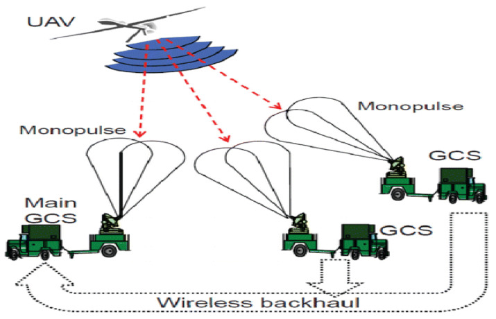 Figure 12