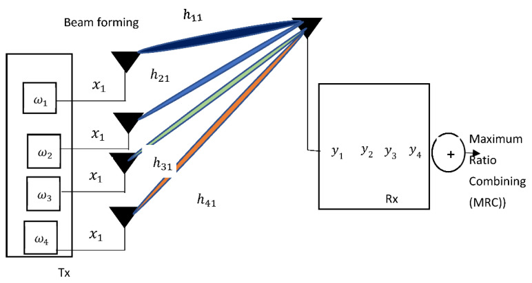 Figure 16