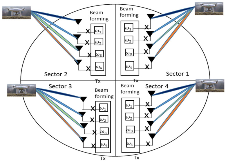 Figure 17