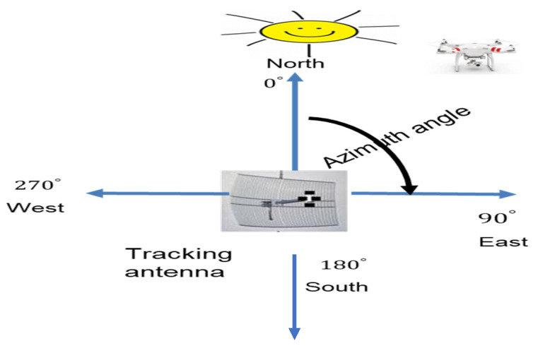 Figure 11