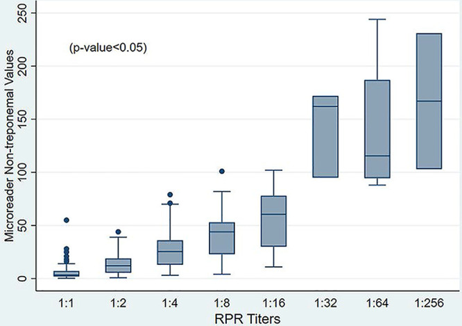 FIG 1