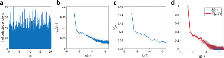 Figure 5: