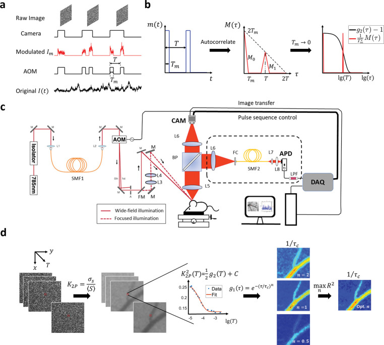 Figure 1: